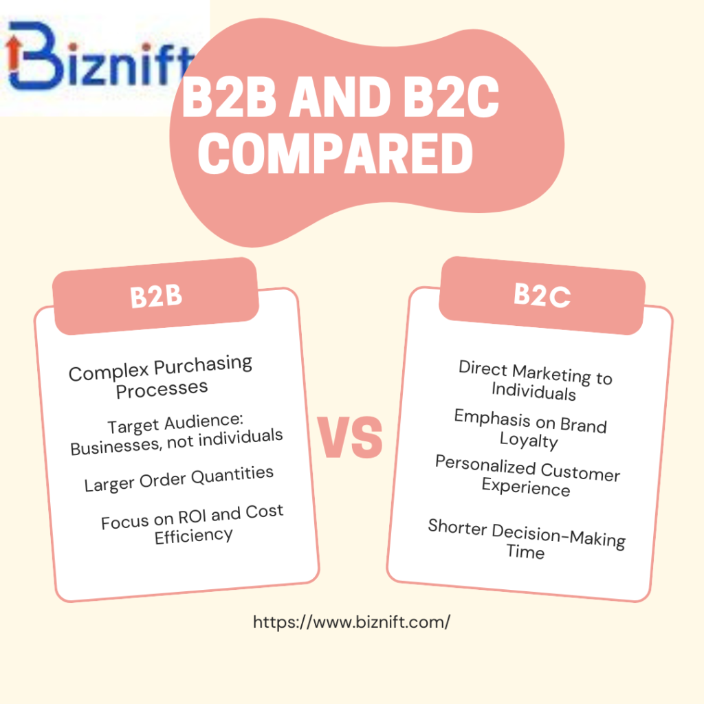 B2B vs B2C