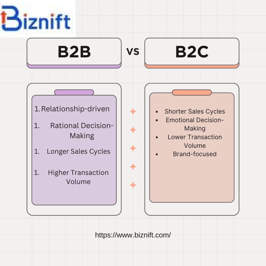 B2B vs B2C